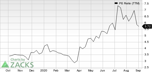 360 Finance, Inc. Sponsored ADR PE Ratio (TTM)