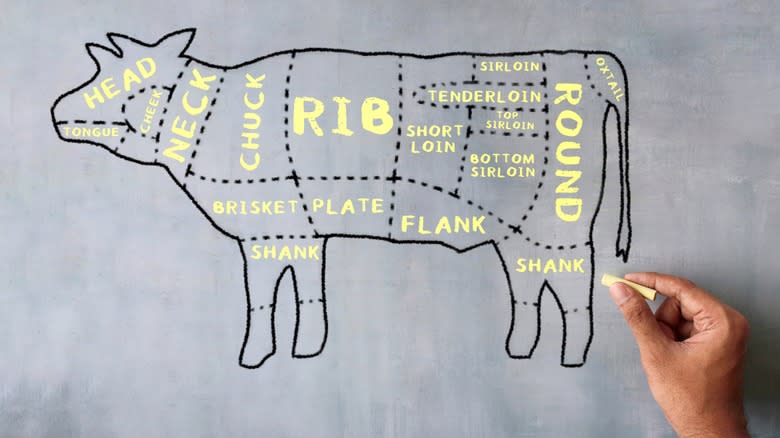 butcher beef diagram