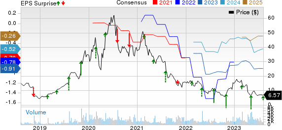 EverQuote, Inc. Price, Consensus and EPS Surprise