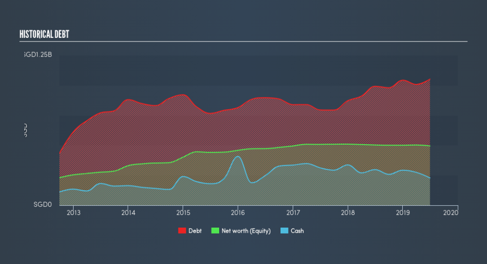 SGX:E8Z Historical Debt, August 20th 2019