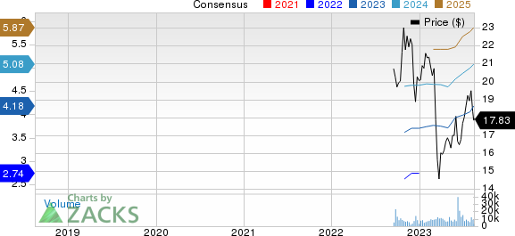 Corebridge Financial, Inc. Price and Consensus