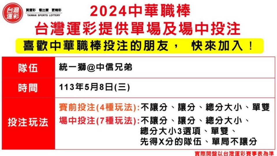 2024中華職棒台灣運彩提供單場及場中投注。圖／台灣運彩提供