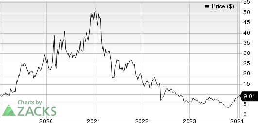 Iovance Biotherapeutics, Inc. Price