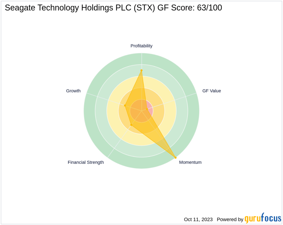 Seagate Technology Holdings PLC (STX): A Deep Dive into Its Performance Potential