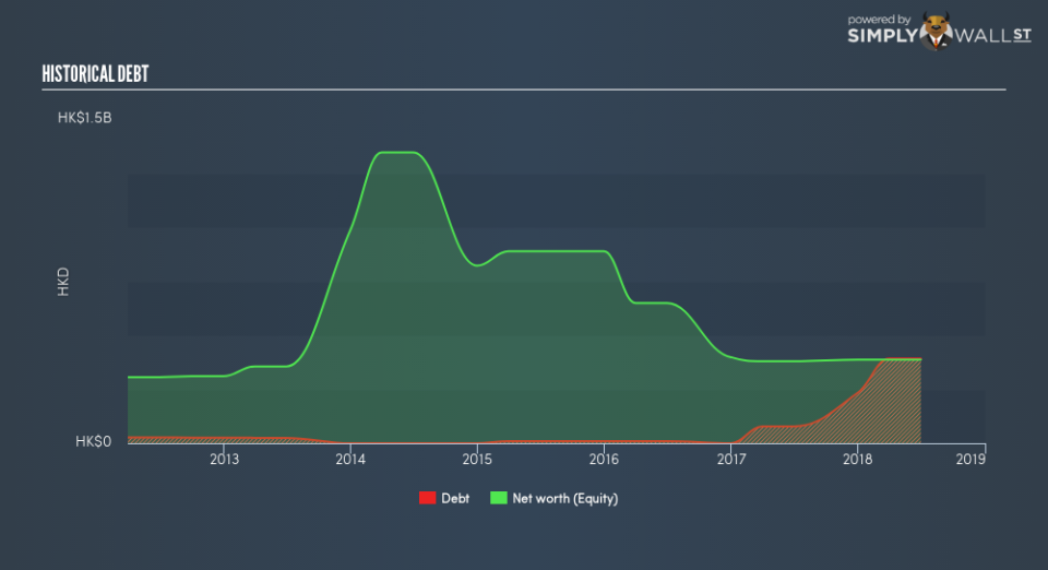 SEHK:329 Historical Debt January 15th 19