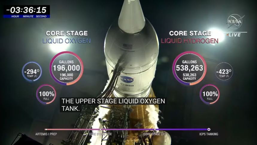 Artemis I / SLS fueling status update as of 9 p.m. EST Tuesday, Nov. 15.