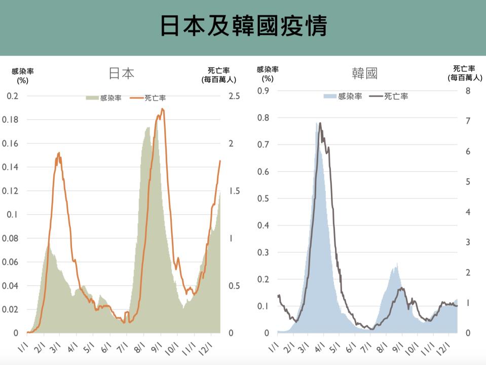 圖片來源：新冠肺炎防疫科學園區