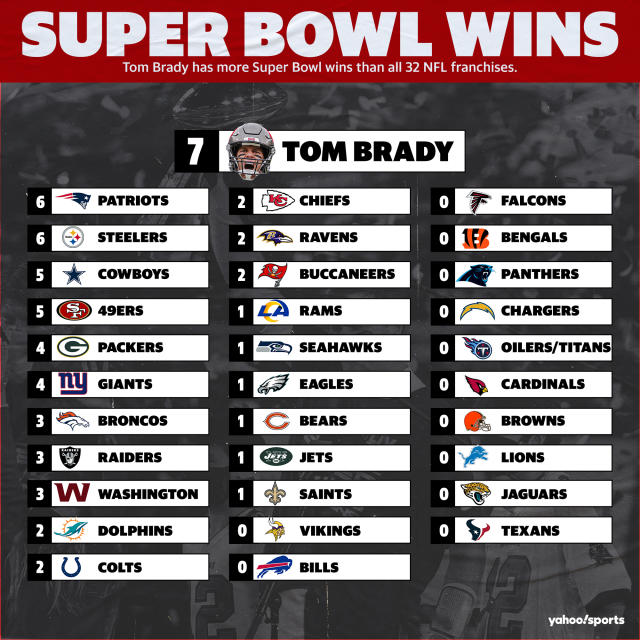 super bowl winners by year