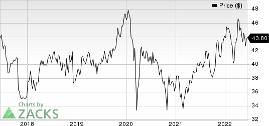 GlaxoSmithKline plc Price