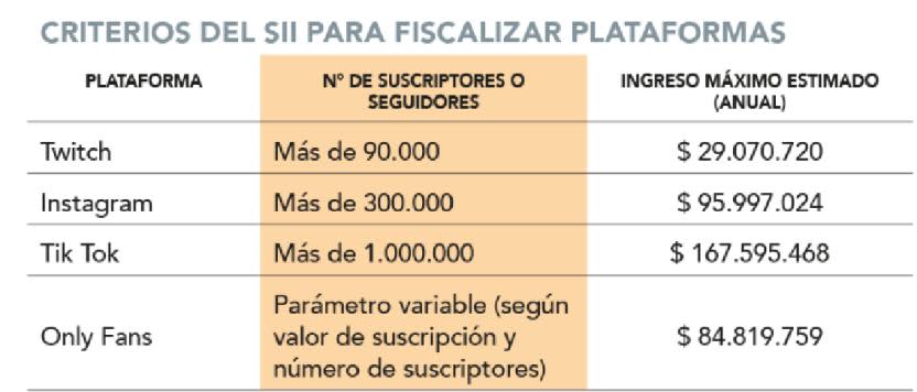 Fuente: SII