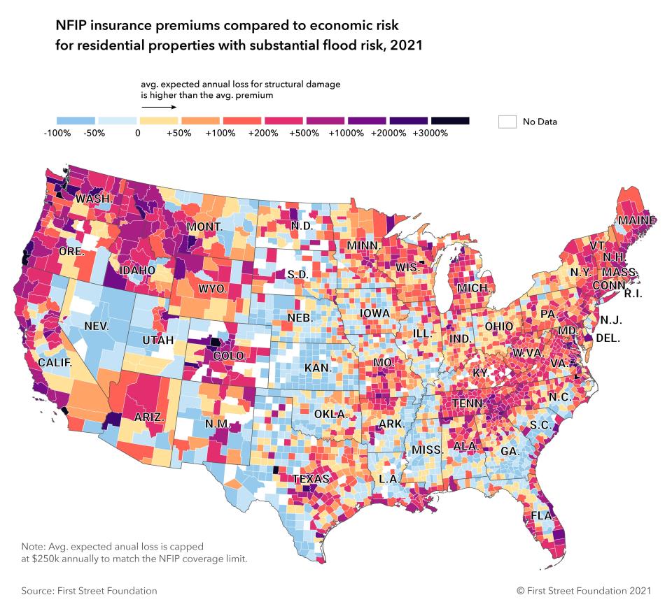 NFIP insurance premiums compared to economic risk for residential properties with substantial flood risk