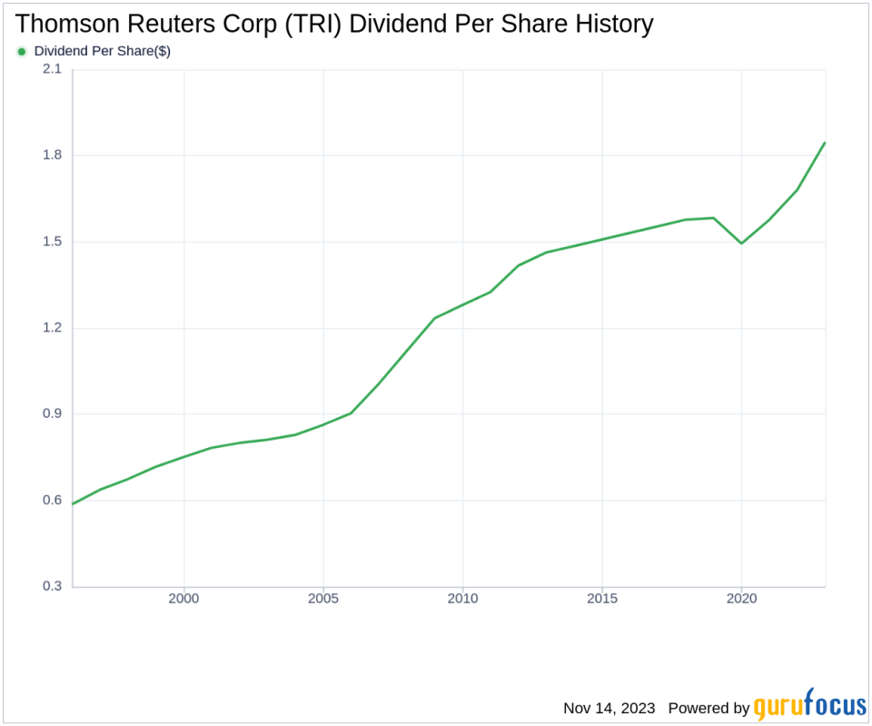 Thomson Reuters Corp's Dividend Analysis