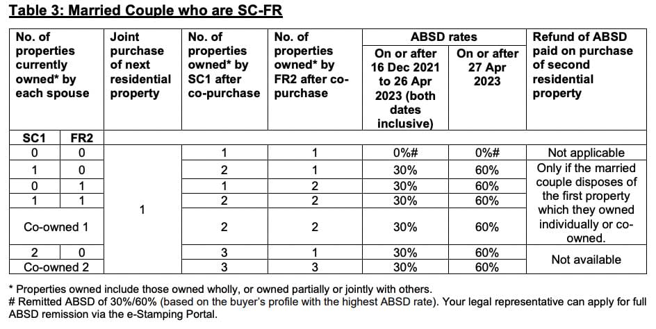 SC-foreigner married couple ABSD rate