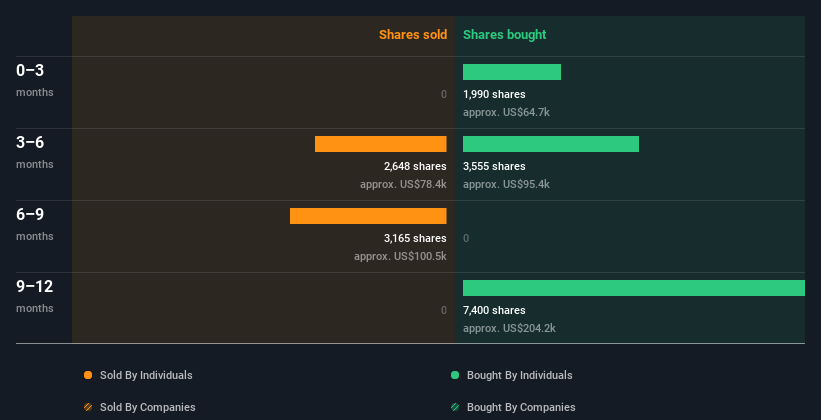 insider-trading-volume