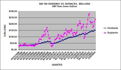 S&P Dow Jones Indices