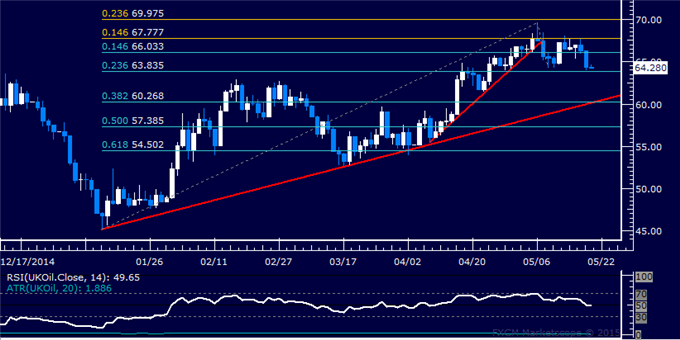 Crude Oil and Gold Prices Face Renewed Selling Pressure