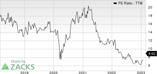 La-Z-Boy Incorporated PE Ratio (TTM)