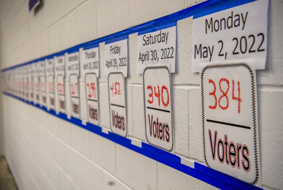 Early voting tallies line the wall at the voting center in the former NAPA store for Bloomington precincts 3, 7, and 22 as well as Perry precincts 6, 8, 15 and 31 on Tuesday, May 3, 2022.