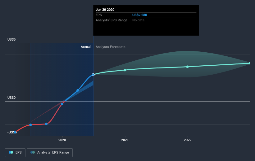 earnings-per-share-growth