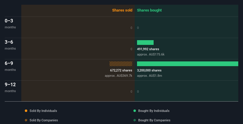 insider-trading-volume