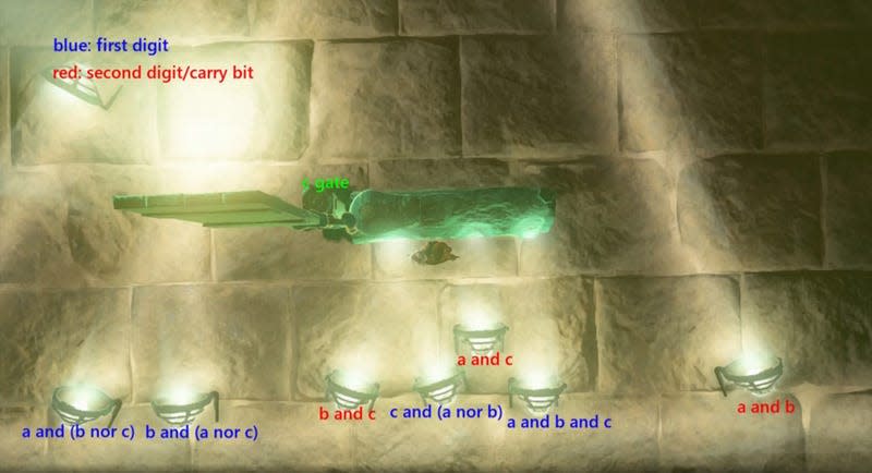 A screenshot shows how math can work in Zelda using physical objects.