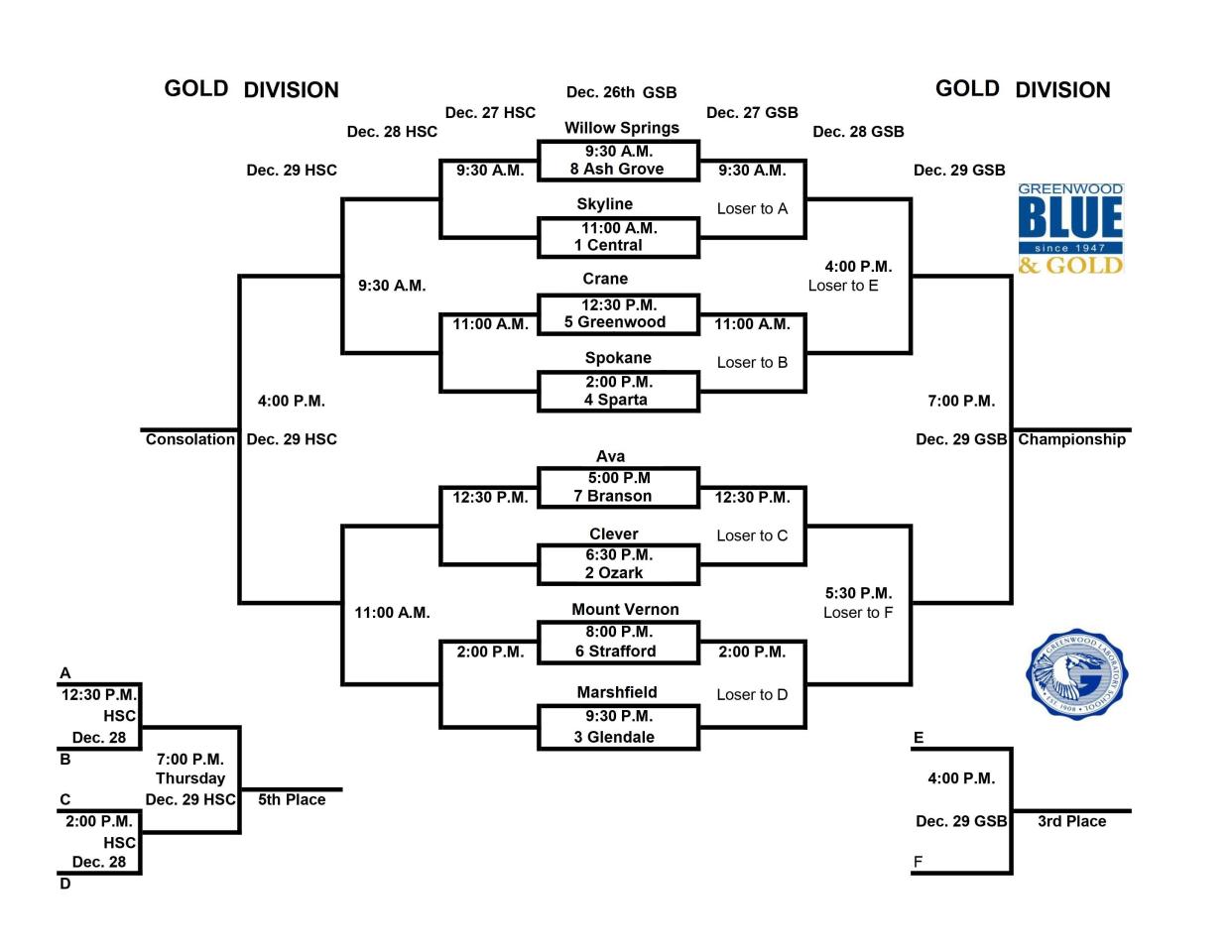 The Gold Division tournament bracket for the 2023 Blue and Gold Tournament.