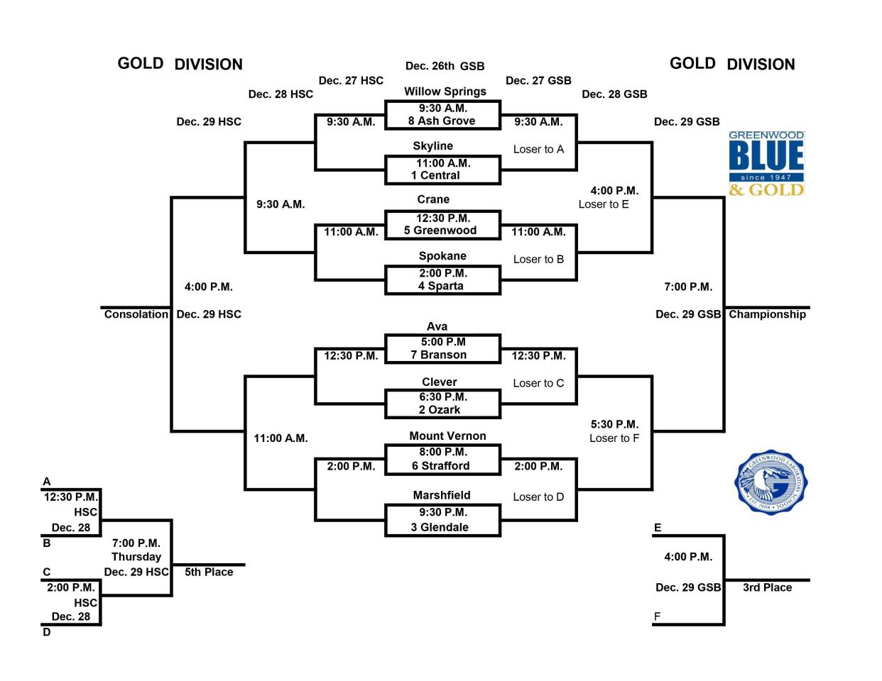 Updates, scores from the 2025 Blue and Gold Tournament first round