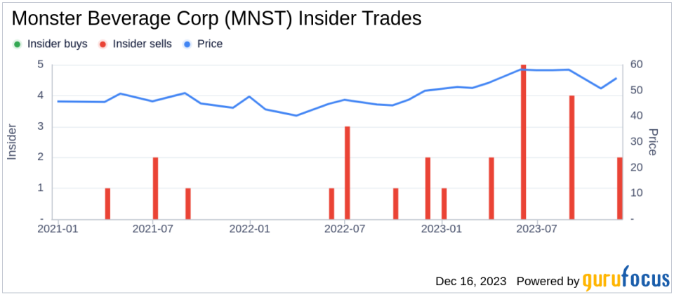 Insider Sell: Monster Beverage Corp's President of EMEA Guy Carling Divests 34,553 Shares