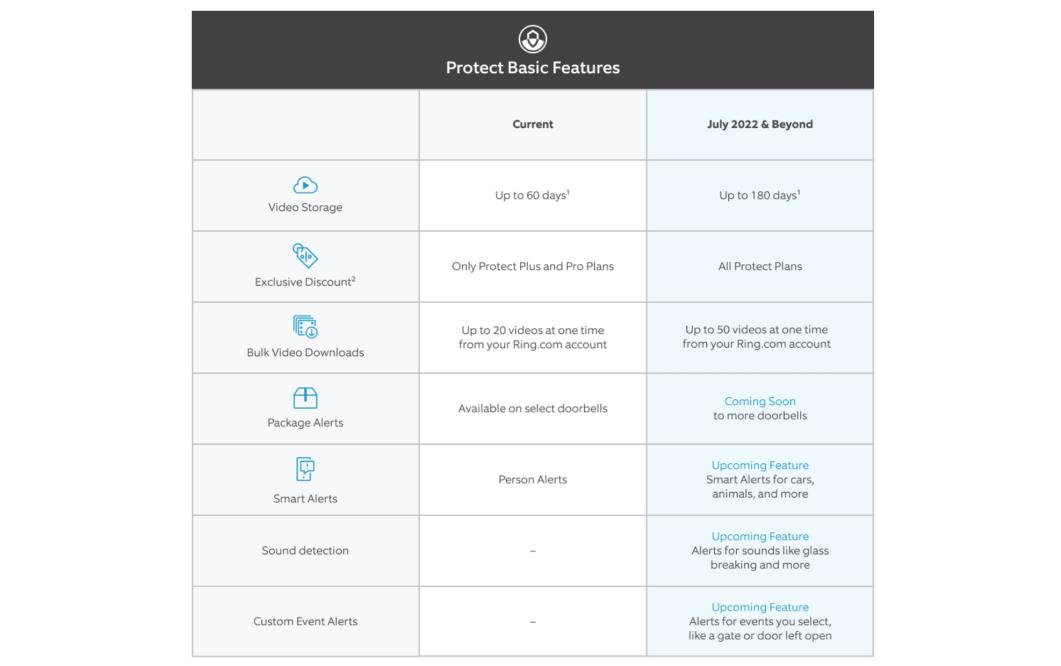 What Is Ring Protect?