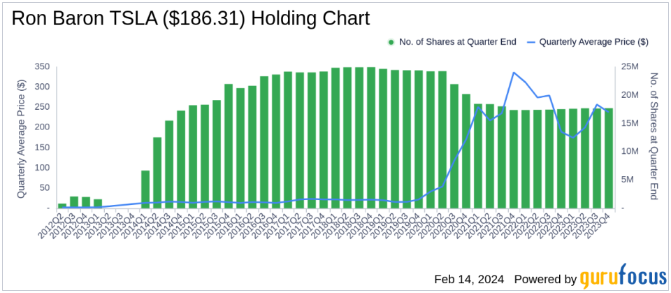 Baron Capital's Ron Baron Makes a Bold Move with Birkenstock Holding PLC