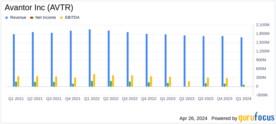 Avantor Inc (AVTR) Q1 2024 Earnings: Adjusted EPS Exceeds Estimates Despite Sales Decline