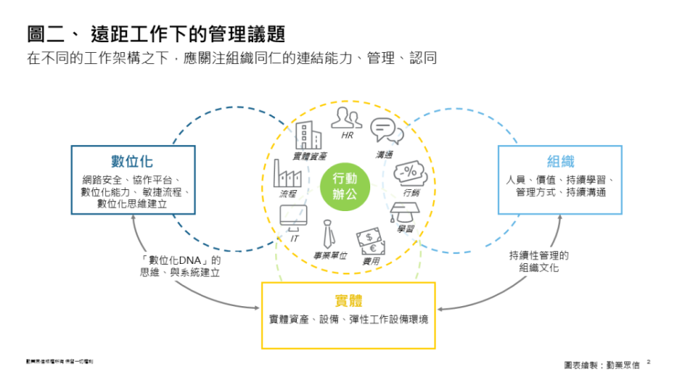 勤業眾信_零接觸