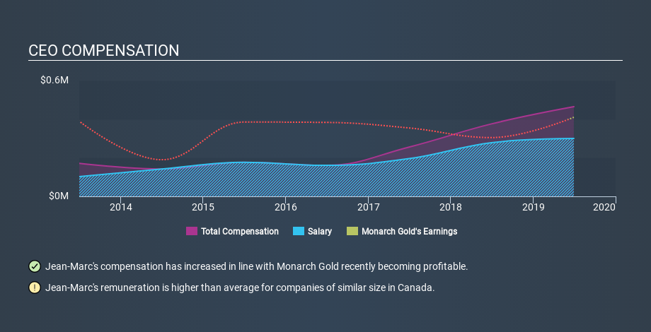 TSX:MQR CEO Compensation, January 6th 2020