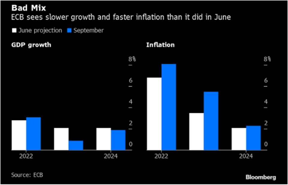 Chart at a Glance: Big Changes in Europe's Forecasts