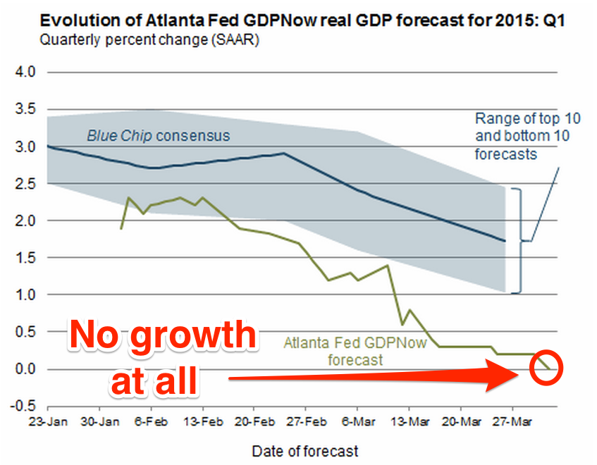 Atlanta fed