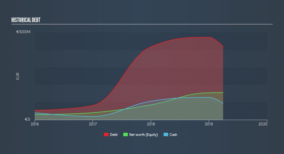 BME:ADX Historical Debt, July 29th 2019