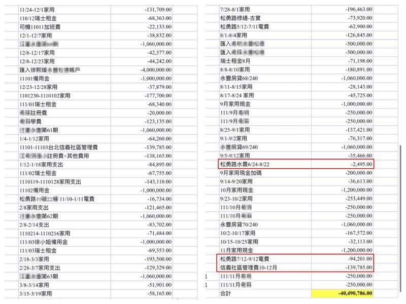 汪小菲連珠砲式反擊，曬出大S年花4千萬，光是豪宅水電、管理費就要百萬。（圖／翻攝汪小菲微博）