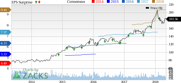 Home Depot's (HD) gross margin looks a little strained despite posting sturdy results for a long time.