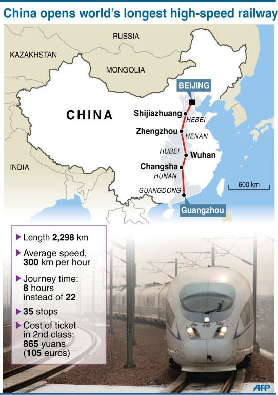 China opens world's longest high-speed railway