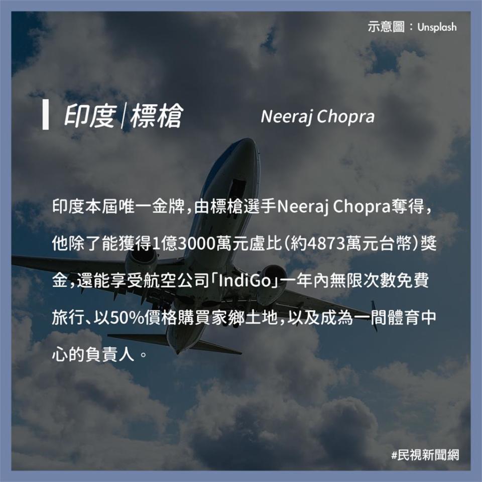 送房、送車、燒肉吃到飽！各國奧運獎勵比一比