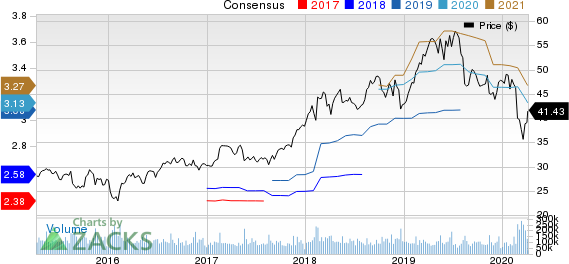 Cisco Systems, Inc. Price and Consensus