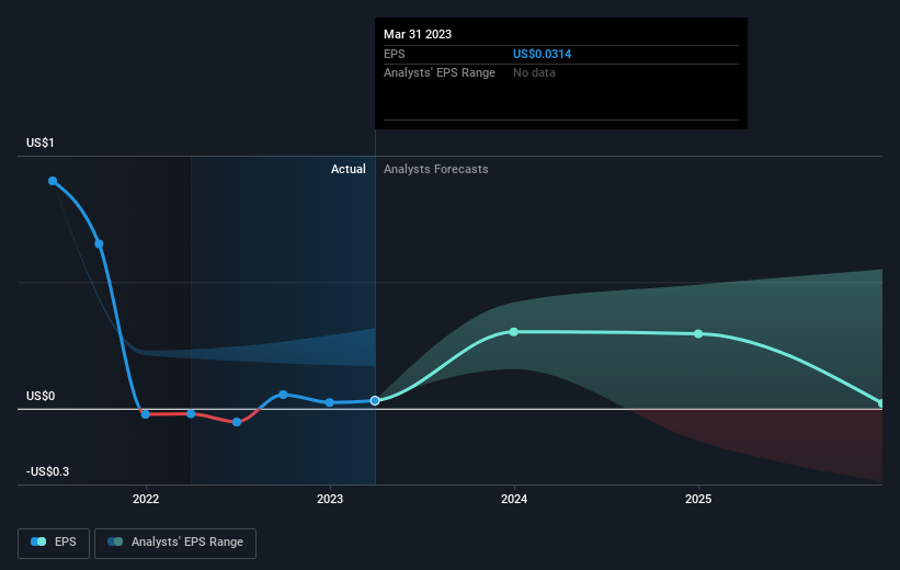 earnings-per-share-growth