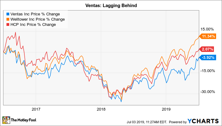 VTR Chart