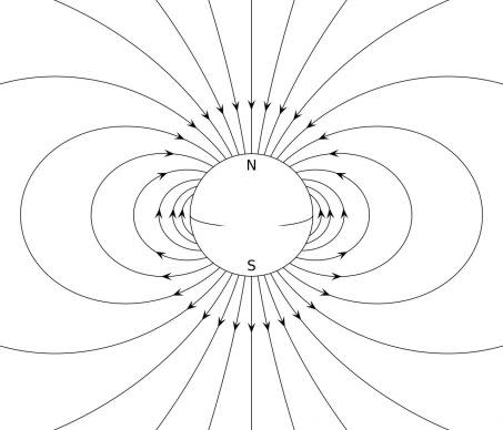 Champ magnétique de la terre en schéma Crédit : Geek3, CC BY-SA 3.0 via Wikimedia Commons