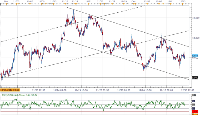 Forex_USD_Maintains_Broader_Trend_Despite_Fed_Easing-_GBP_Eyes_162_body_ScreenShot110.png, Forex: USD Maintains Broader Trend Despite Fed Easing- GBP Eyes 1.62