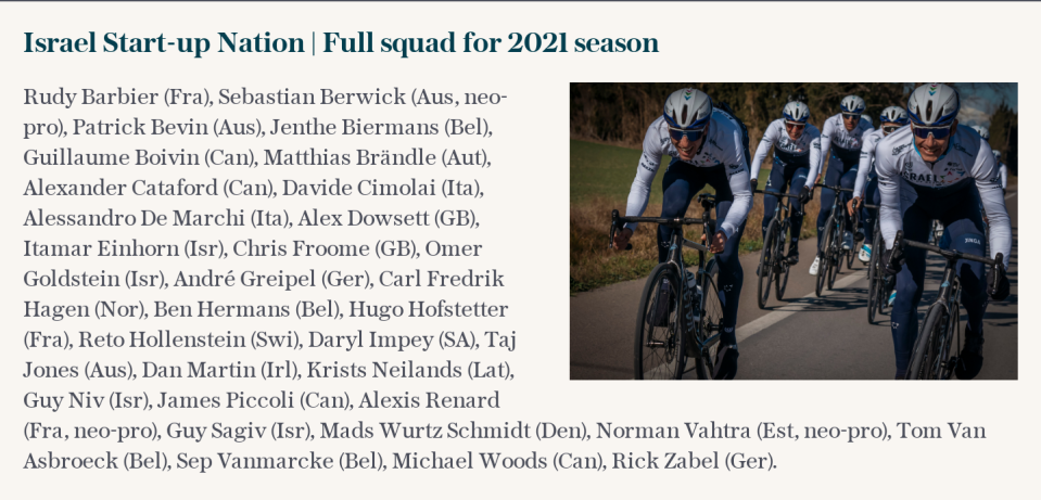 Israel Start-up Nation | Full squad for 2021 season