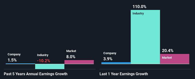 past-earnings-growth