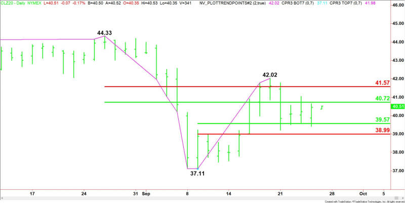 Daily December WTI Crude Oil