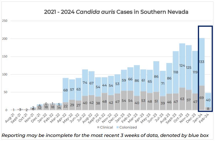 <em>(Graphic: Nevada Division of Public and Behavioral Health)</em>