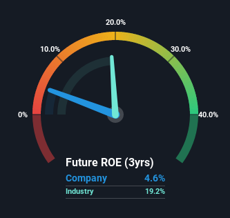 roe